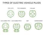 Every EV Charging Standard and Connector Type Explained