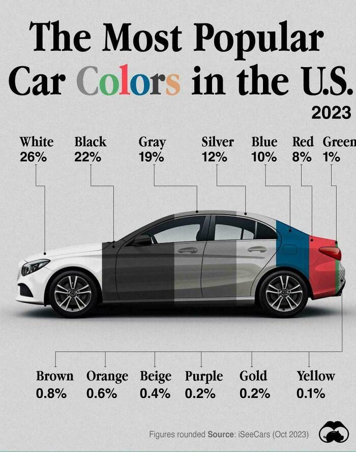 a-cool-guide-to-the-most-popular-car-colors-in-the-us-v0-99iliw94rjnc1.jpeg