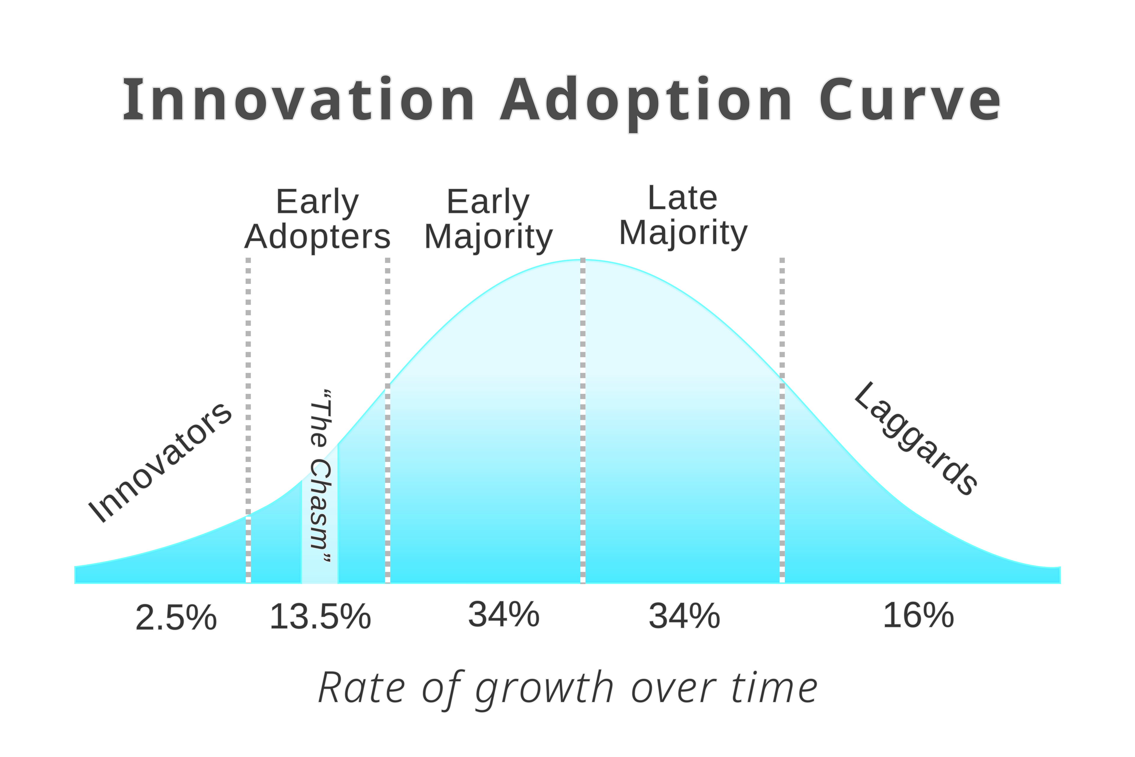 Innovation_Adoption_Curve.svg.png