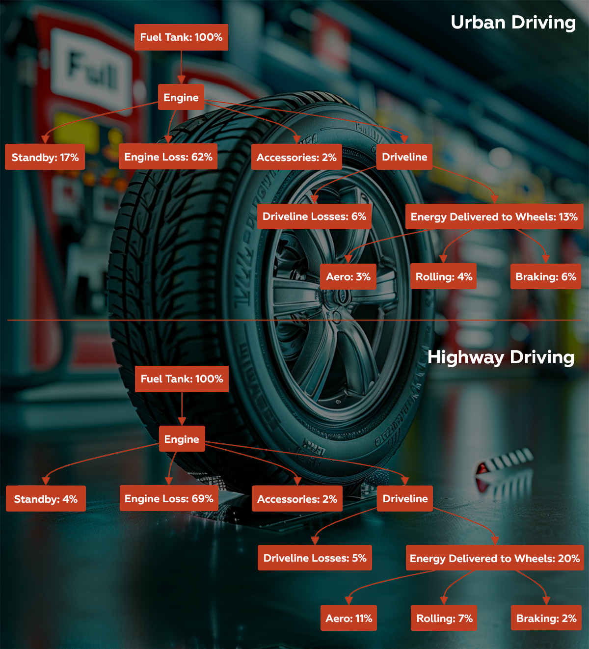 rolling-resistance-and-fuel-economy-diagram-2.jpg