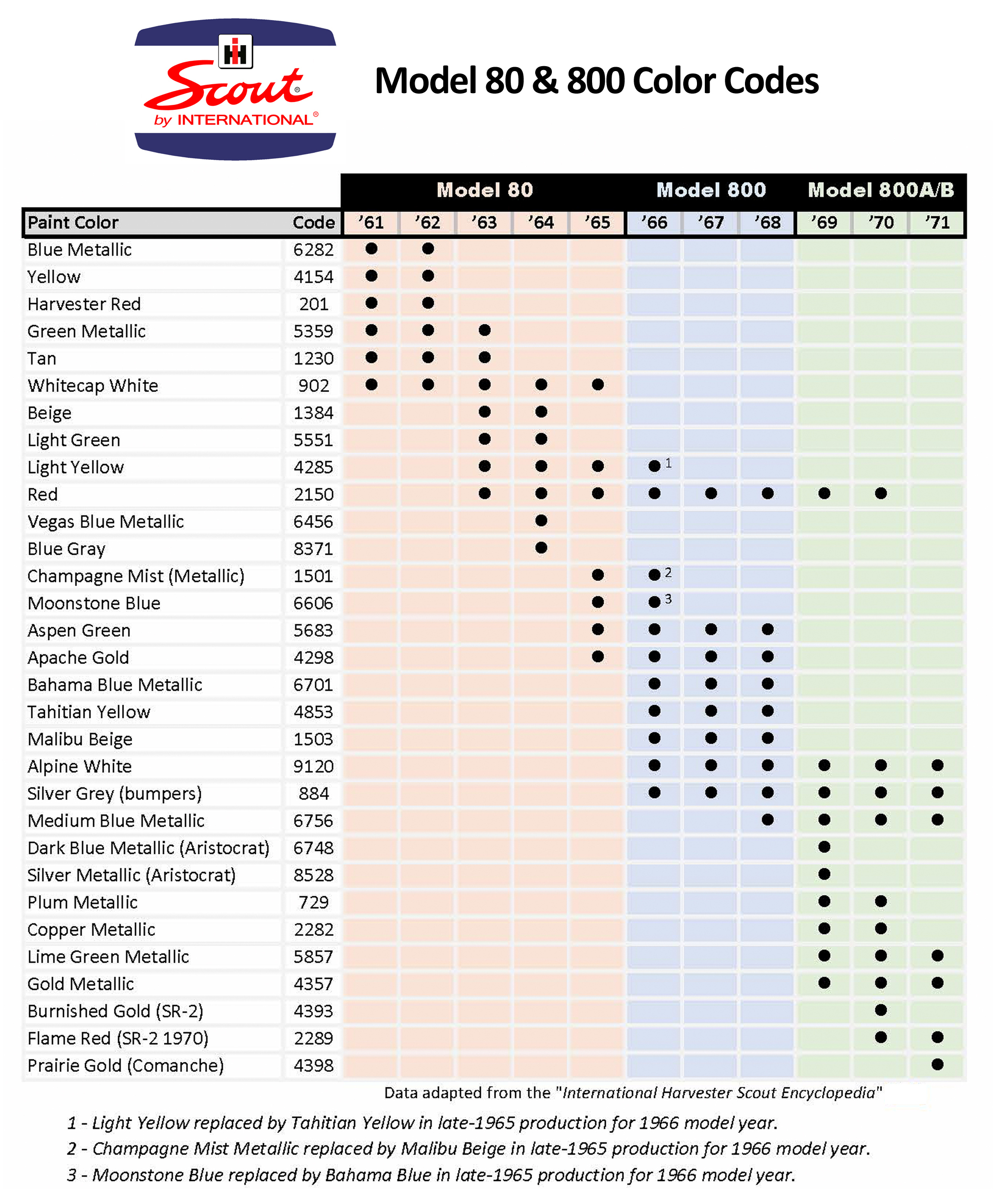 Scout 80-800 Color codes_cropped.jpg