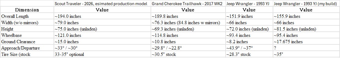 Scout Traveler - WK2 - YJ comparison.jpg