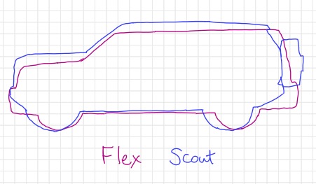 scout vs flex size.jpg