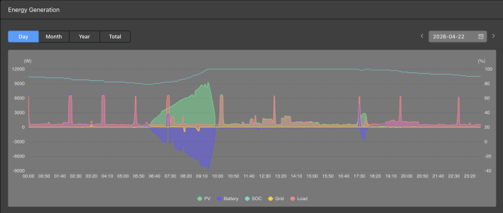 Screenshot 2026-04-23 at 08.22.35.png