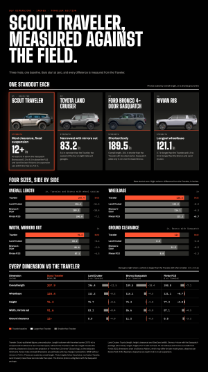 Scout Traveler scorecard@2x.png