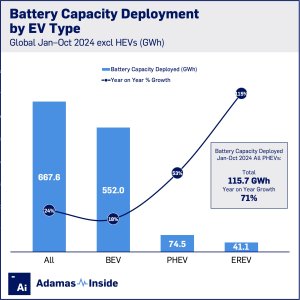 BEV-EREV-PHEV-battery-capacity-deployed-jan-oct-year-on-year-growth.jpg