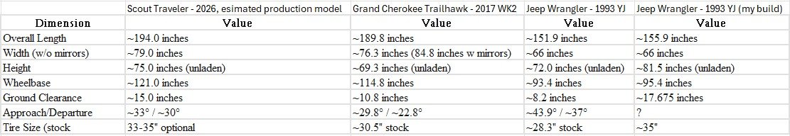 Scout Traveler - WK2 - YJ comparison.jpg