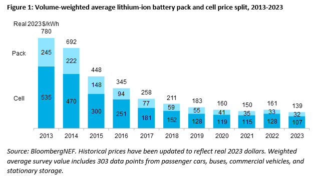 fig1battery.png